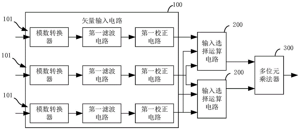 四象限乘法器和集成电路的制作方法