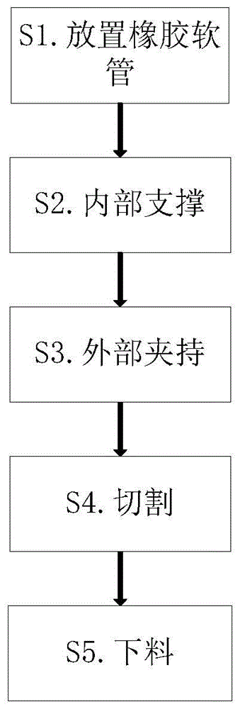 一种橡胶软管制造加工方法与流程