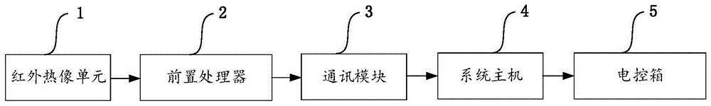 一种钢包底吹智能控制装置及方法与流程