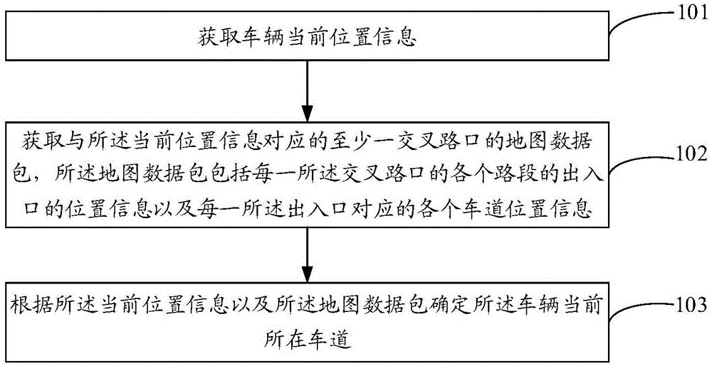 车道的定位方法、装置、车辆、存储介质及地图构建方法与流程