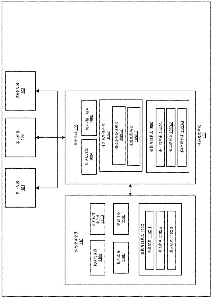 自动生成用于实验室仪器的规则的制作方法