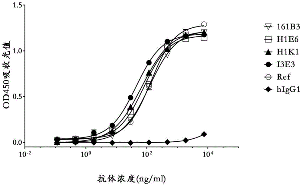 与OX40L非竞争结合的抗OX40抗体的制作方法