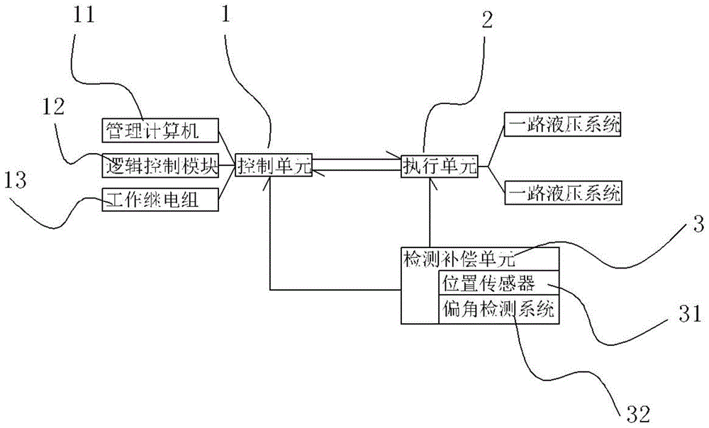 一种飞机辅助翼面控制系统的制作方法