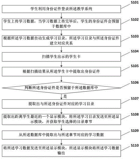 一种缓解食堂排队的教学系统及其工作方法与流程