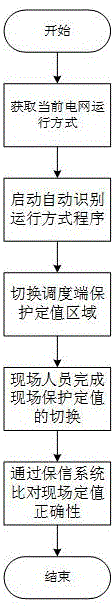 基于多源信息融合技术的电网运行方式自动识别方法与流程