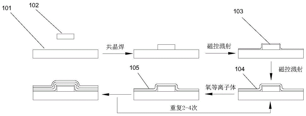 一种用磁控溅射封装深紫外led芯片的方法与流程