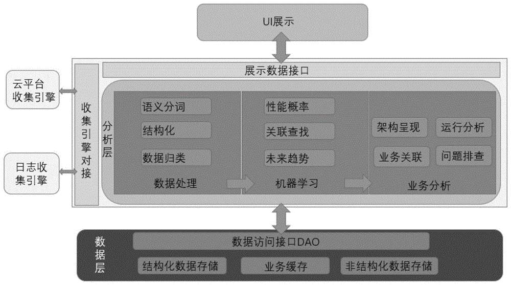 一种针对云环境运行数据的分析方法及系统与流程