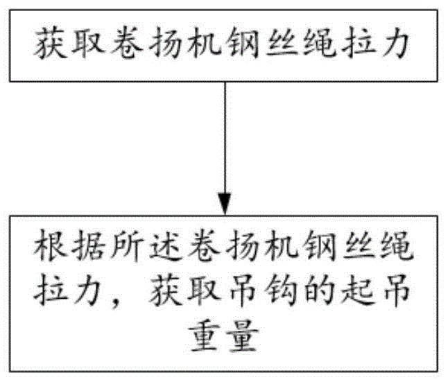 电动克令吊称重方法及系统与流程