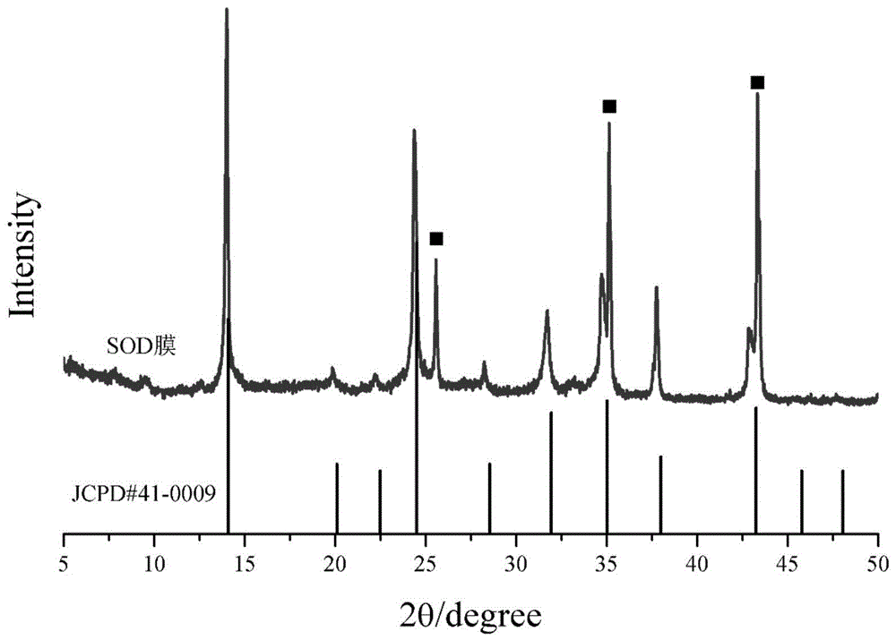 一种高效分离超薄无缺陷分子筛膜及其制备方法与流程