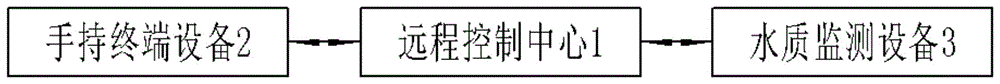 一种基于物联网的水体采集装置的制作方法