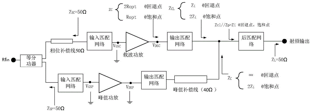 一种混合连续类Doherty功率放大器的制作方法