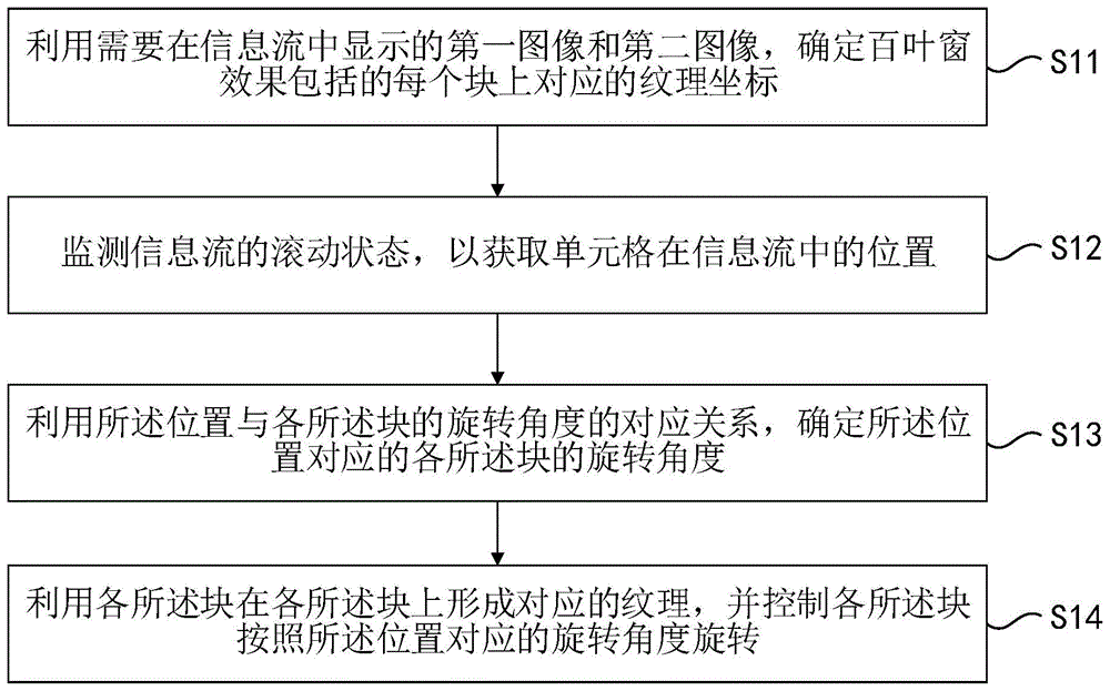 百叶窗效果的形成方法、装置和渲染引擎与流程