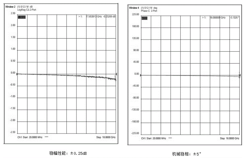 一种稳幅稳相电缆生产工艺的制作方法