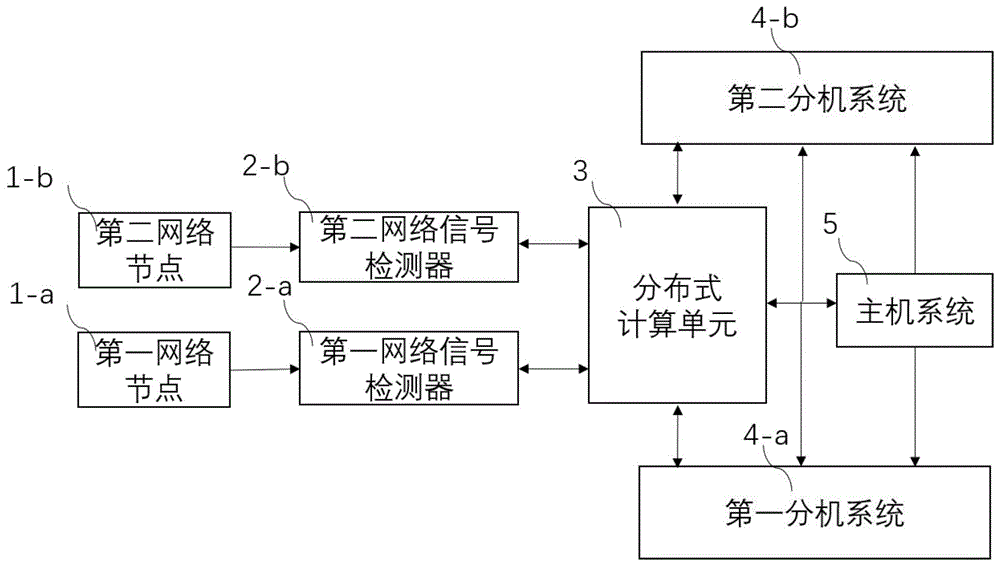 一种可信影视大数据平台分析系统及方法与流程