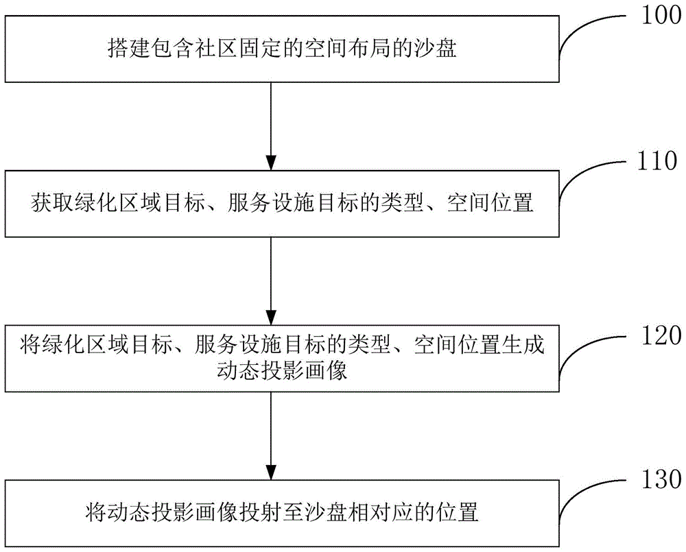 一种基于社区设施布局的智能规划展示系统与方法与流程