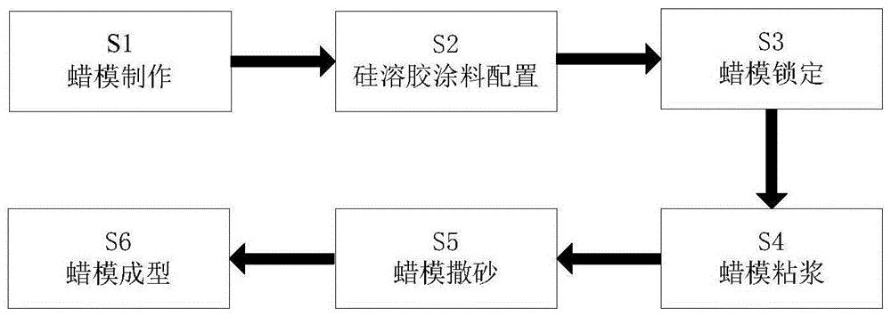 一种阀门铸件硅溶胶蜡模表面处理工艺的制作方法