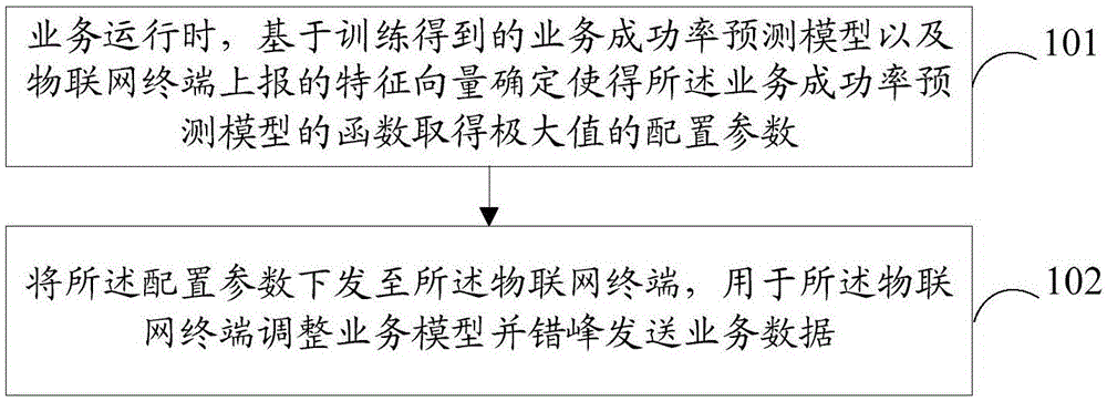 一种潮汐效应规避方法、装置和计算机可读存储介质与流程