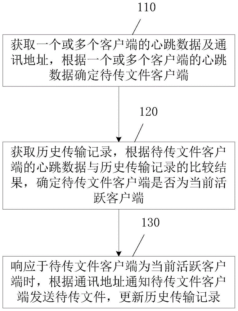 一种煤矿数据传输方法、装置及系统与流程