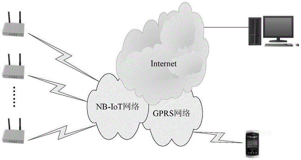 一种基于NB-IoT技术的城市消防火栓监测设备的制作方法