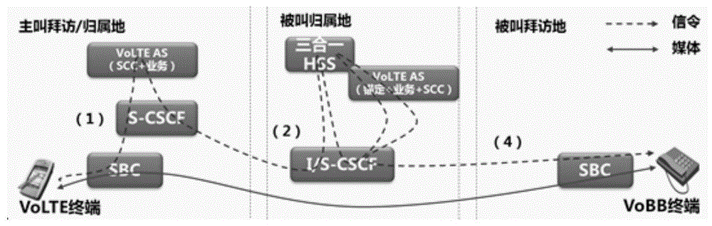 一种多媒体处理方法及设备与流程