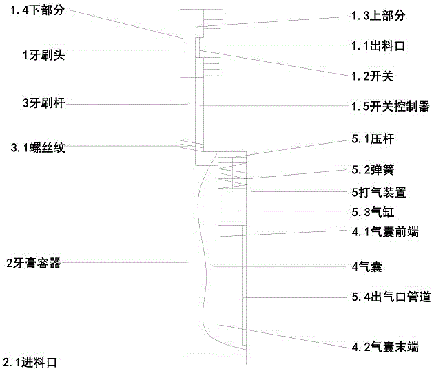 一种可更新自动出料气囊型牙刷的制作方法