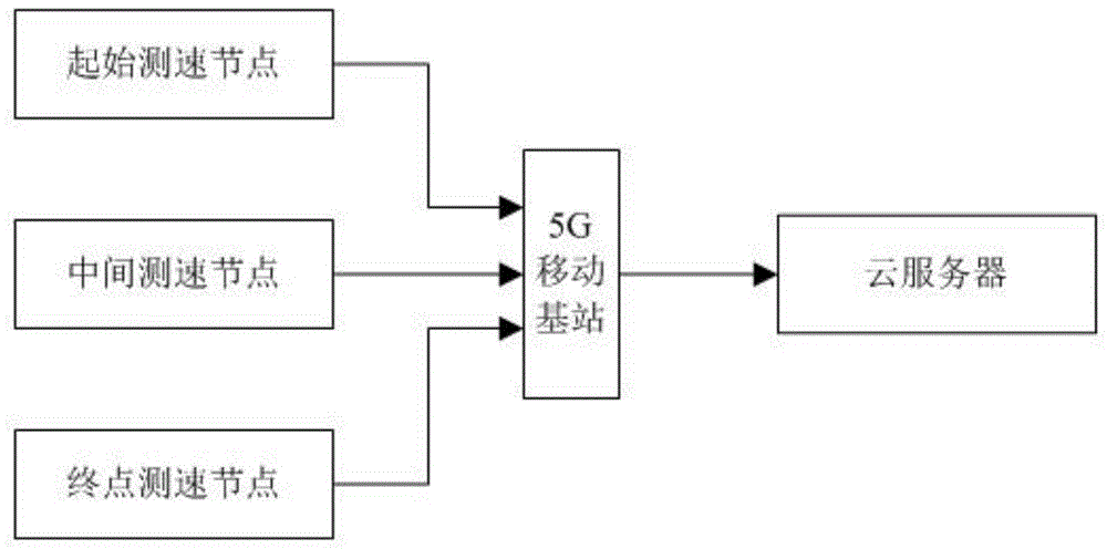 一种基于物联网的无线路灯测速系统及其方法与流程