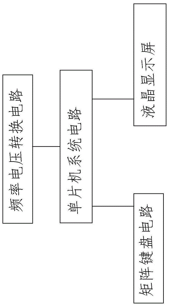 一种基于单片机和频率电压转换芯片的函数发生器的制作方法