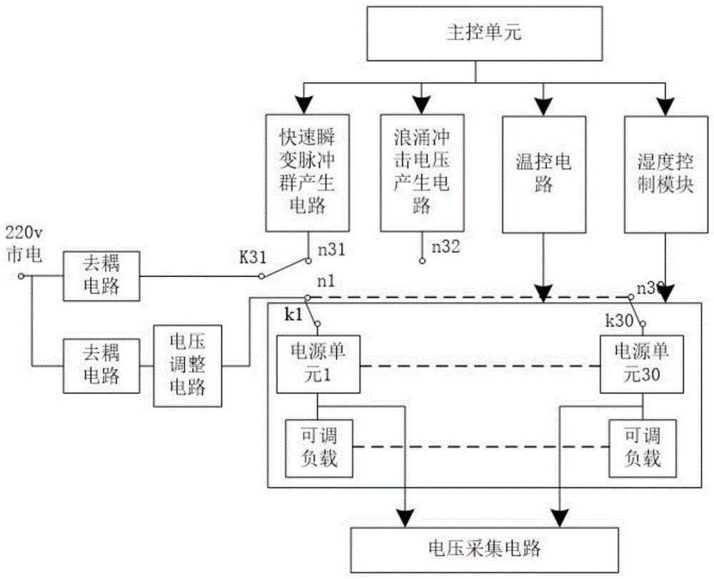 一种智能电表电源单元可靠性测试装置的制作方法