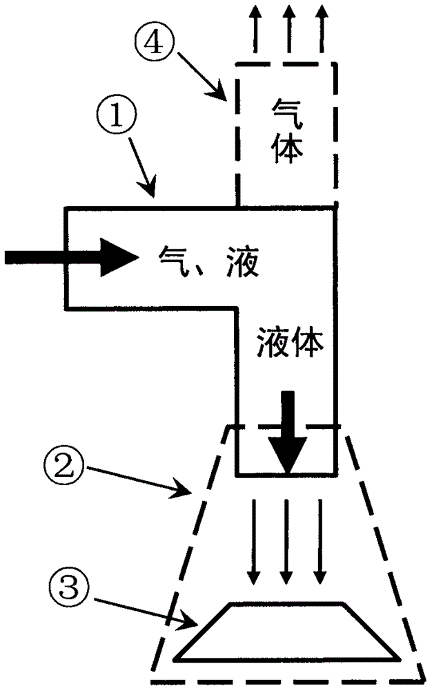 非稳定多相流开放式液体流量计的制作方法