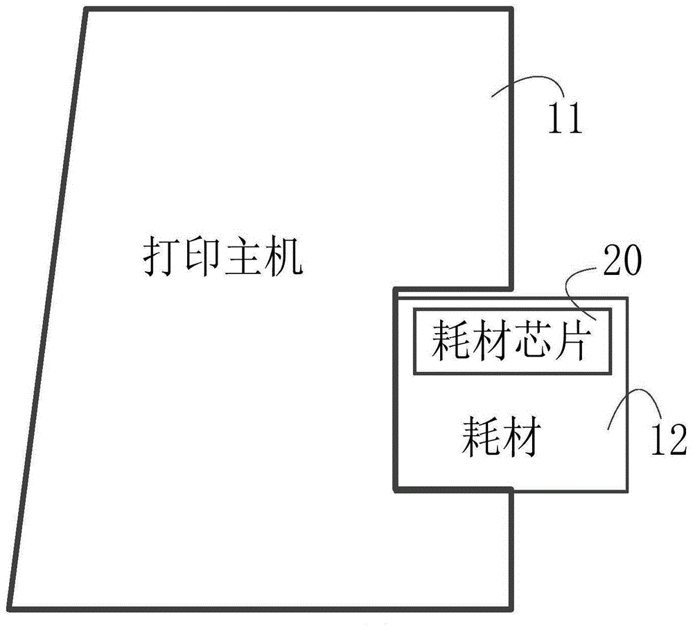 耗材芯片及耗材的制作方法