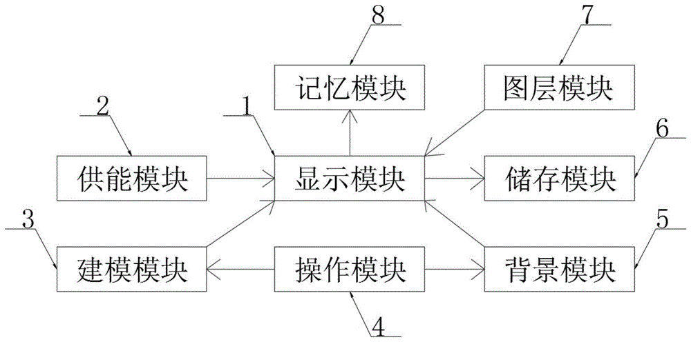 一种基于互联网的艺术设计用计算机绘图控制系统的制作方法