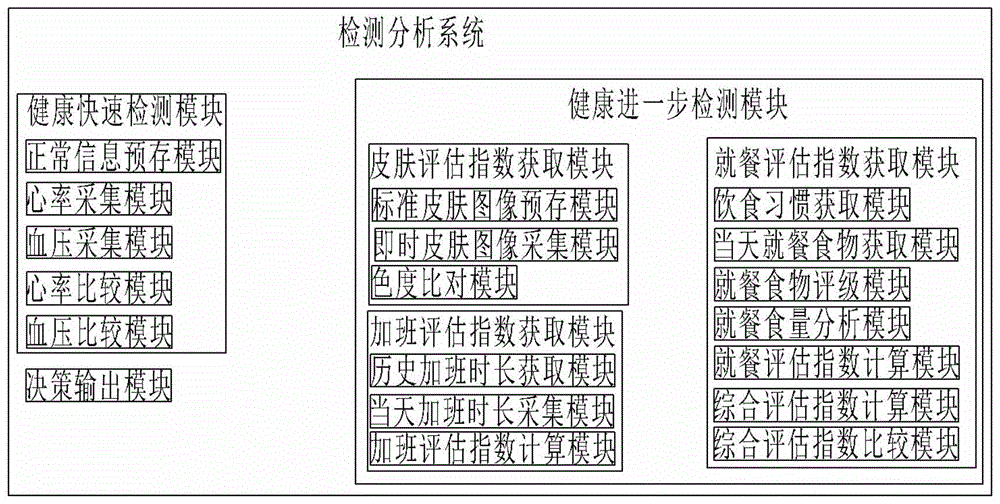 一种多联合数据健康检测分析系统及方法与流程