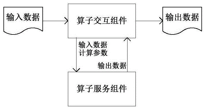 一种面向大数据分析的交互式建模算子组件及执行方法与流程