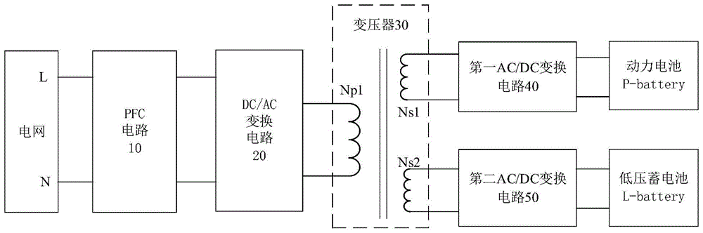 电动汽车及其车载充电机的制作方法