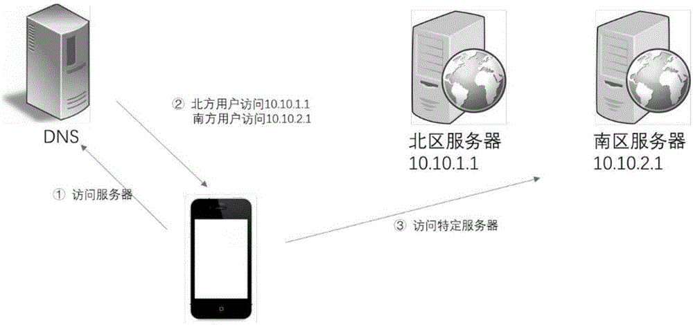 一种消息传输的方法、装置、设备及计算机存储介质与流程