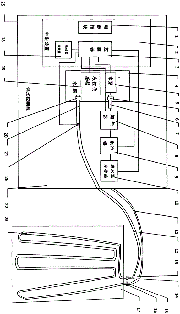 一种水暖被的制作方法