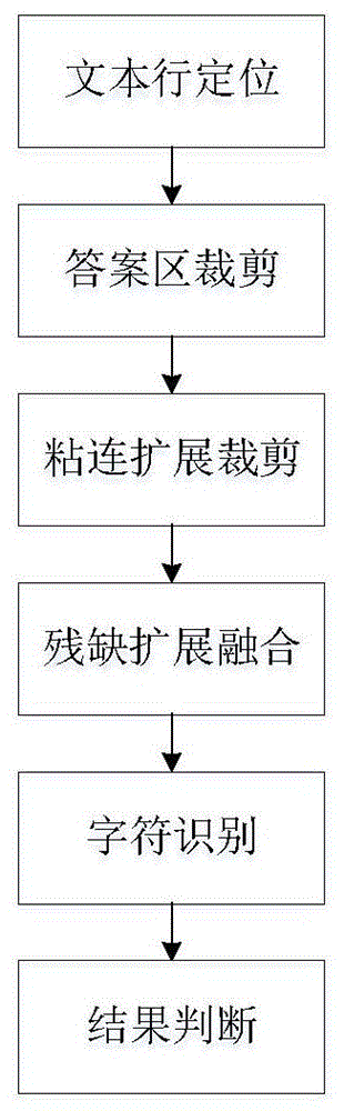 一种基于垂直字符定位扩展的分割方法与流程