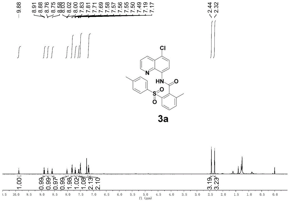 一种含C(sp2)-S键芳基砜化合物的合成方法与流程