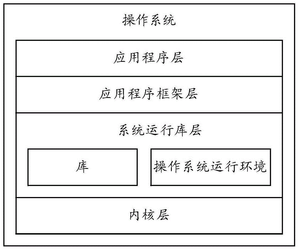 便签创建方法及电子设备与流程