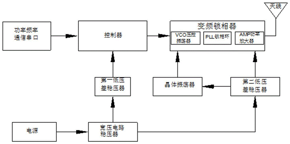 一种遥测飞球训练用信标机的制作方法