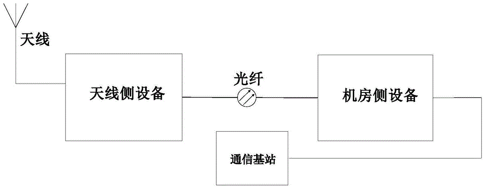 一种卫星导航信号的拉远系统的制作方法