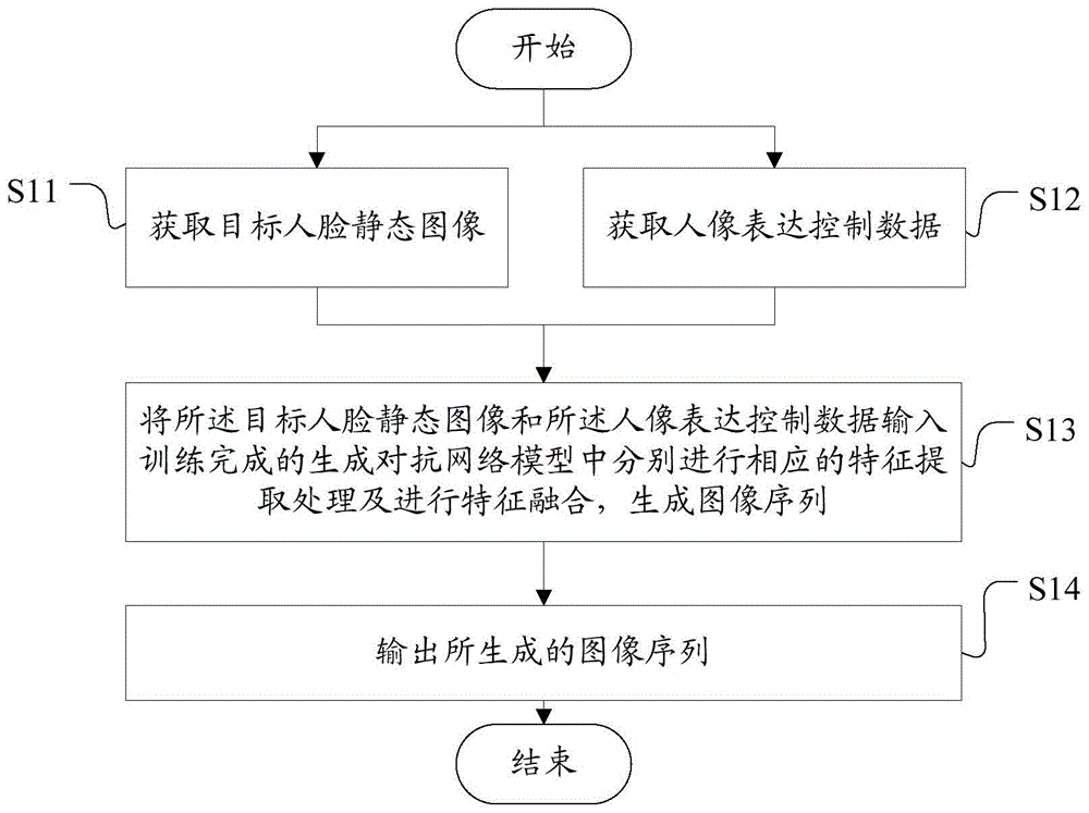 基于人像的视频生成系统的制作方法