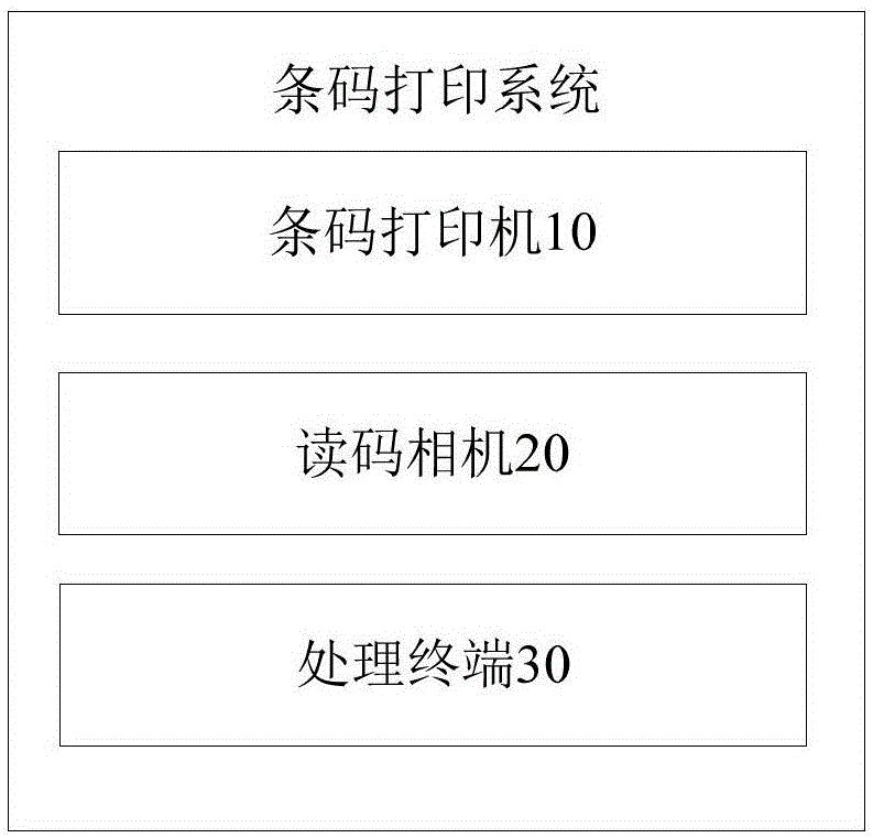 一种条码打印系统的制作方法