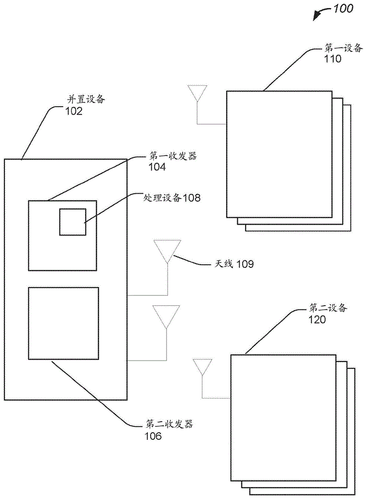 包括蓝牙收发器的并置收发器的业务流共存的实现的制作方法