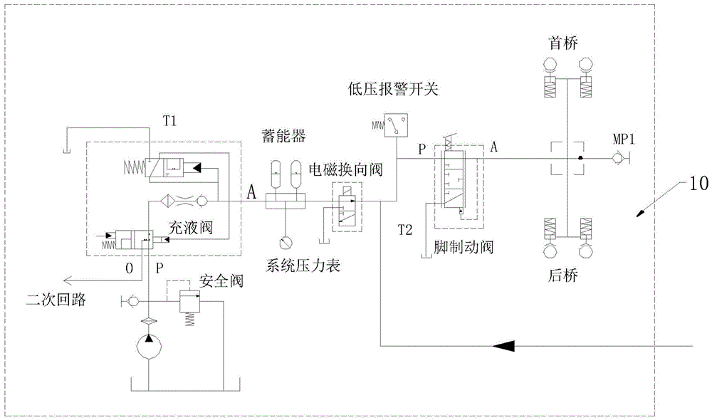 铲运机制动解除结构及方法与流程