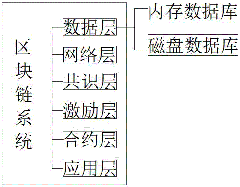 一种基于区块链技术的具有干燥功能的考勤设备的制作方法