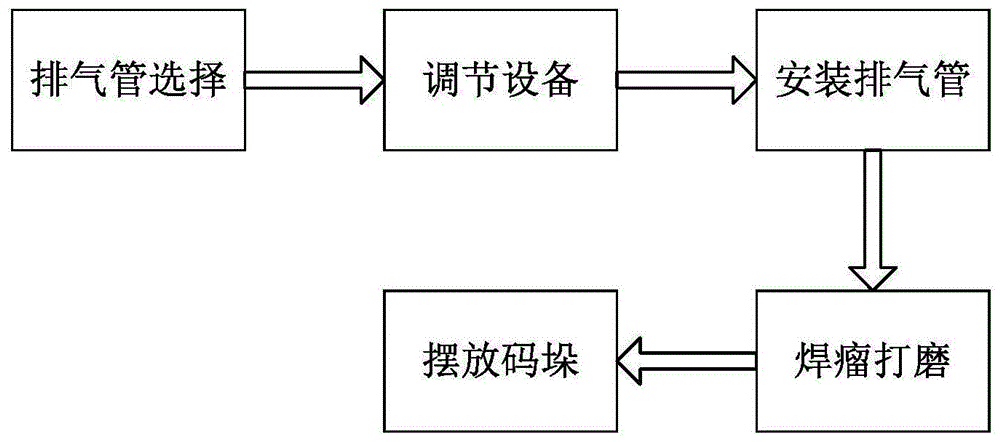 一种汽车排气管制造焊接处理工艺的制作方法