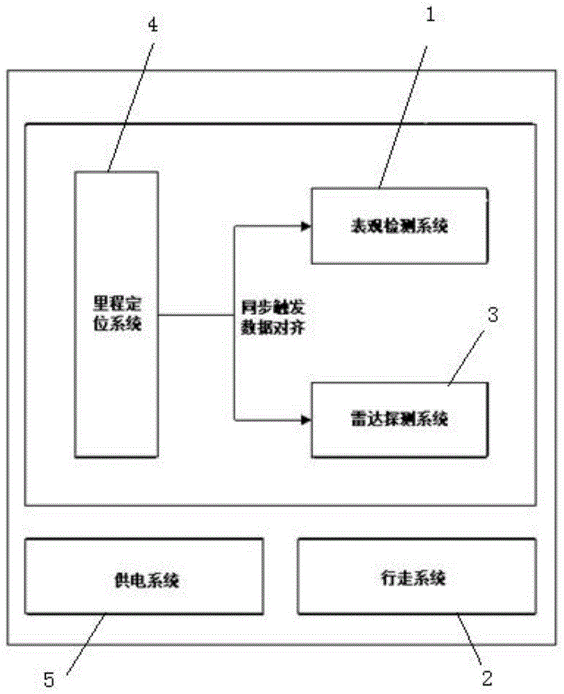 一种隧道衬砌病害综合检测车的表观检测系统的制作方法