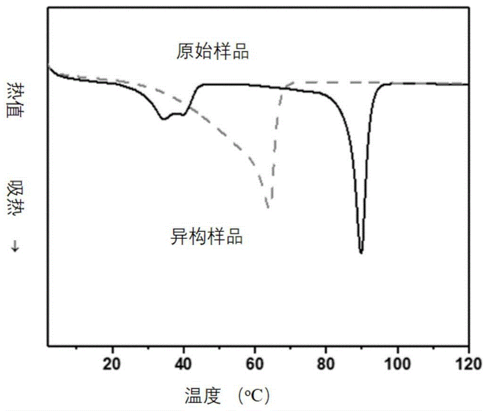 一种基于动态共价键的高分子网络拓扑异构体系及其应用方法与流程