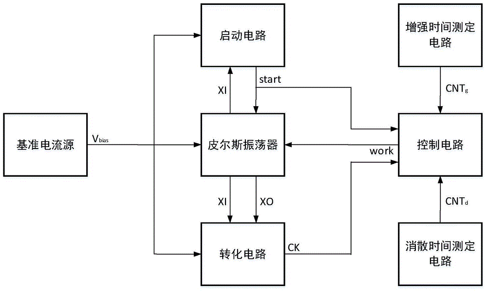 一种基于自充电的低功耗晶体振荡器的制作方法